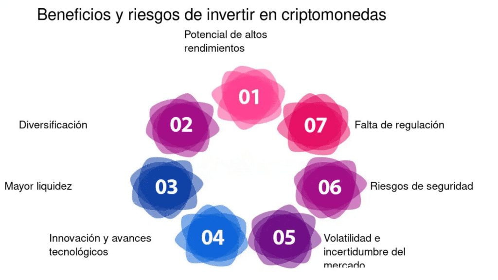 billetera para criptomonedas