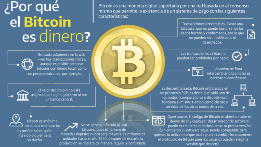 Guía Completa para Usar Bitcoin en El Salvador