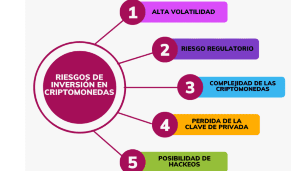 Seguridad en Billeteras Digitales