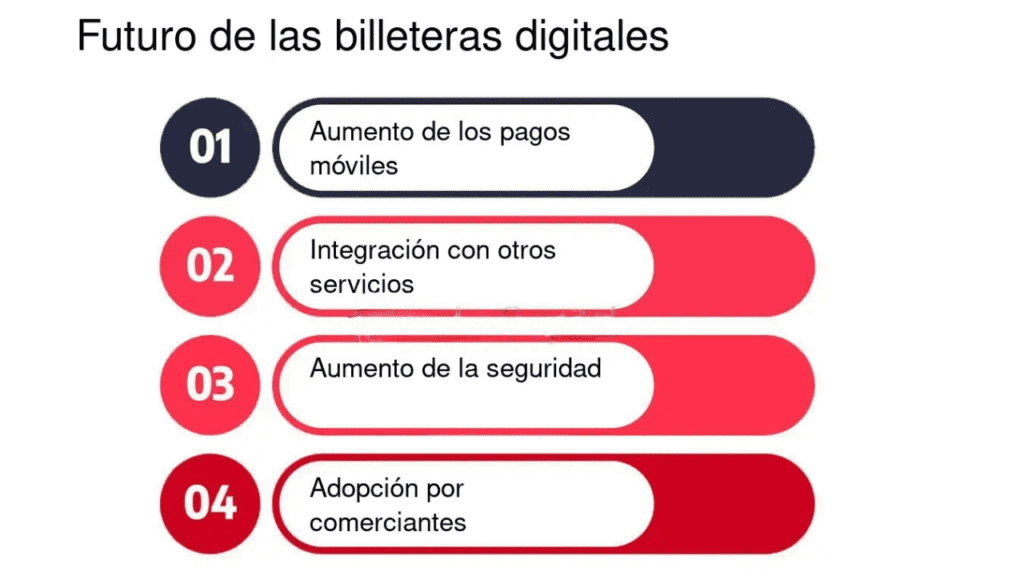 Seguridad en Billeteras Digitales