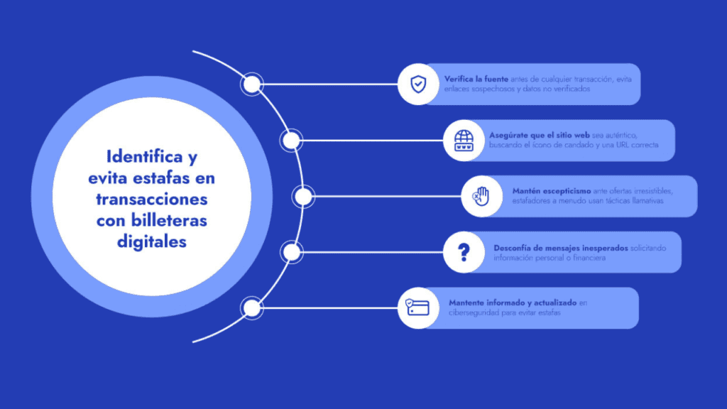Estafas en Billeteras Digitales El Salvador